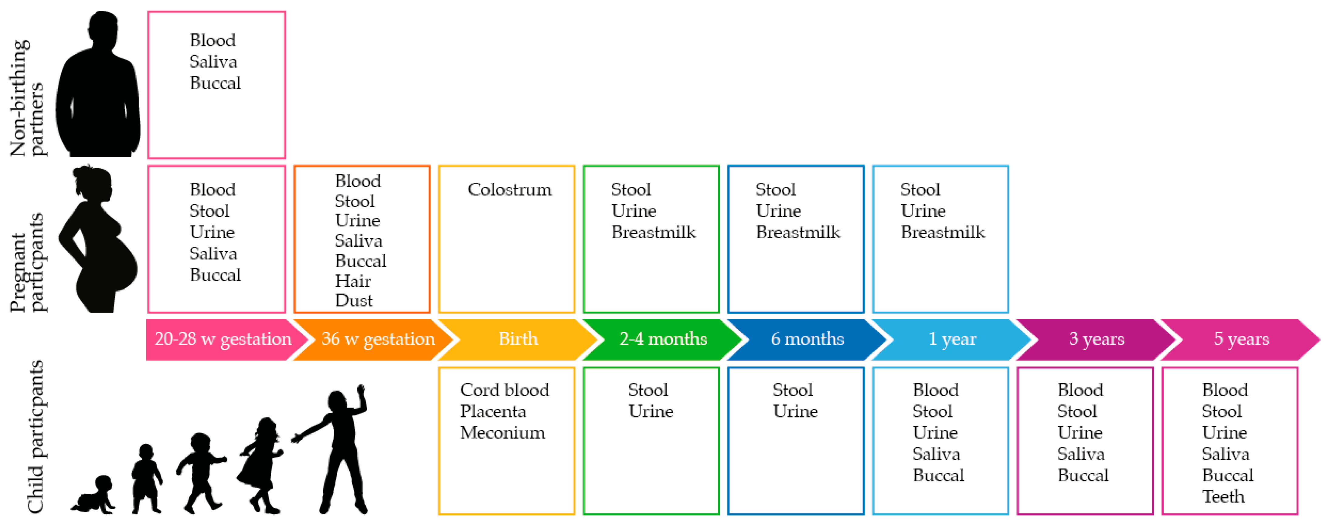 Bio Break Meaning and Origin